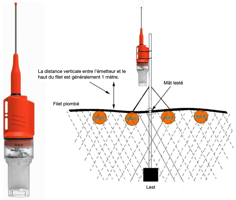 Cliquez pour agrandir... Système de balisage AIS d'un filet dérivant