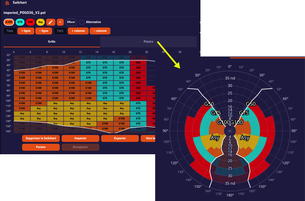 Cliquez pour agrandir... Sailchart en grille ou polaire, modifiable cellule par cellule